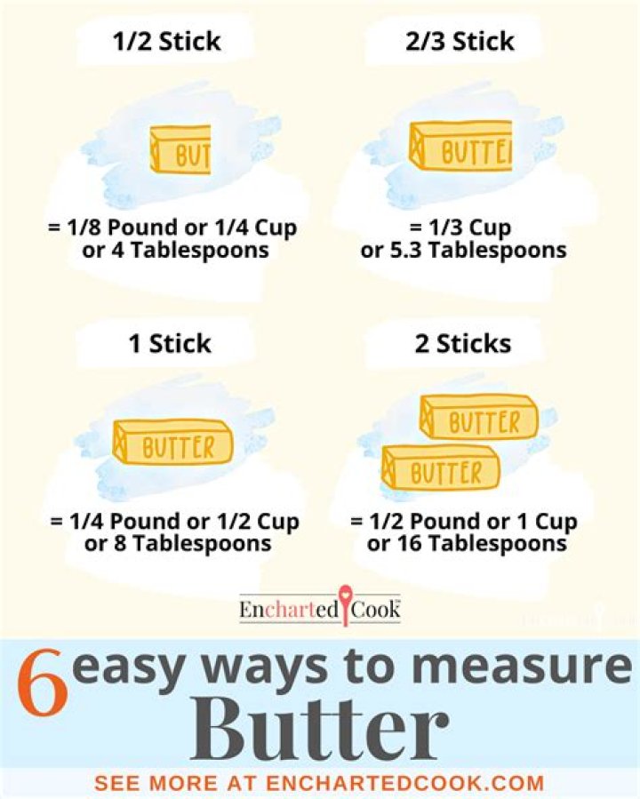 1 Cup of Butter: How Many Sticks?