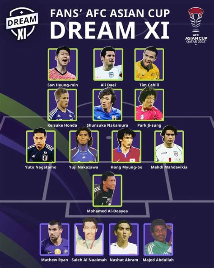 A Comprehensive Guide to AFC Central: Understanding Its Importance in Asian Football