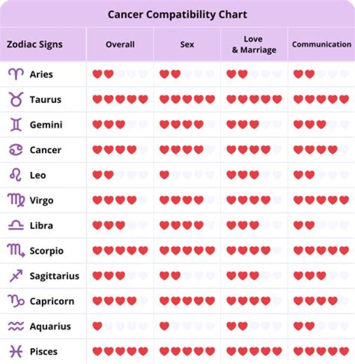 Aquarius and Cancer Compatibility: Exploring the Unique Connection