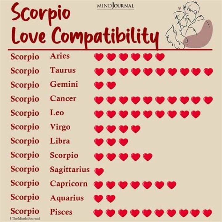 Aquarius and Scorpio Compatibility: A Deep Dive into Their Astrological Relationship