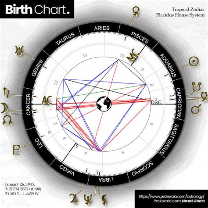 Astrology December 25: Uncovering the Cosmic Influence of Your Birth Date