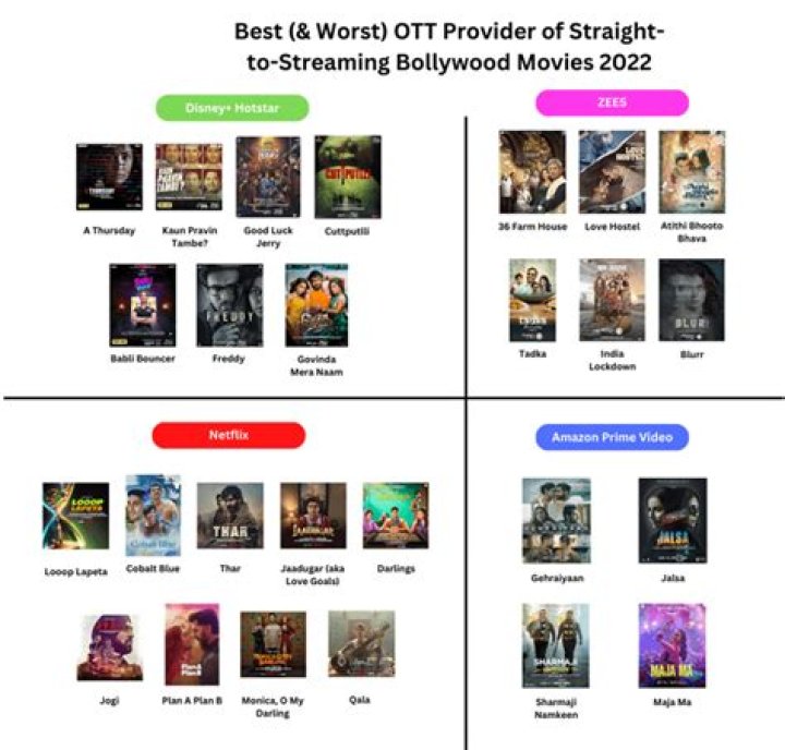 Bollyfilx: The Ultimate Guide to Streaming Bollywood Movies