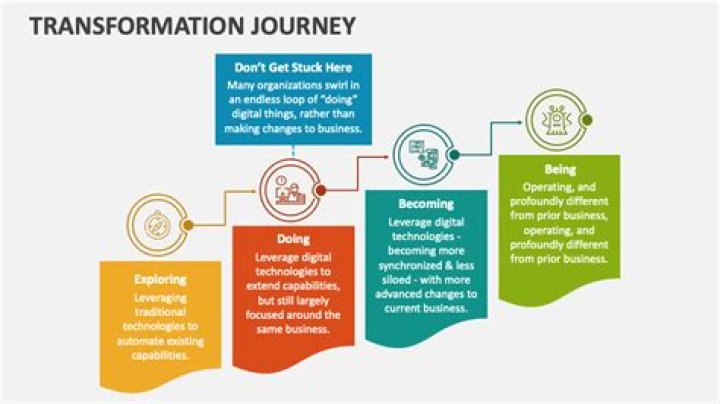 Breaking Quiet: The Journey of Transformation