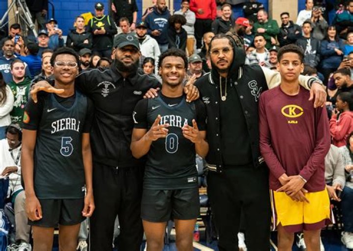 Bronny James High School Stats: A Comprehensive Overview