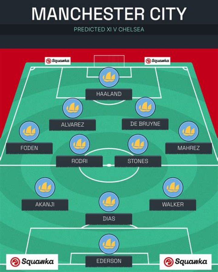 Chelsea F.C. vs Man City Lineups: A Detailed Analysis
