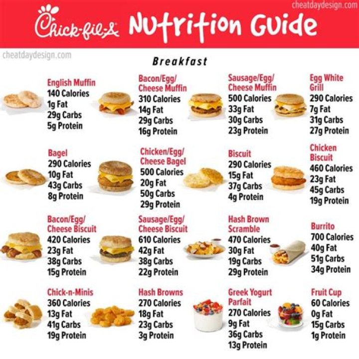 Chick-fil-A Menu: A Comprehensive Guide to Your Favorite Fast-Food Choices