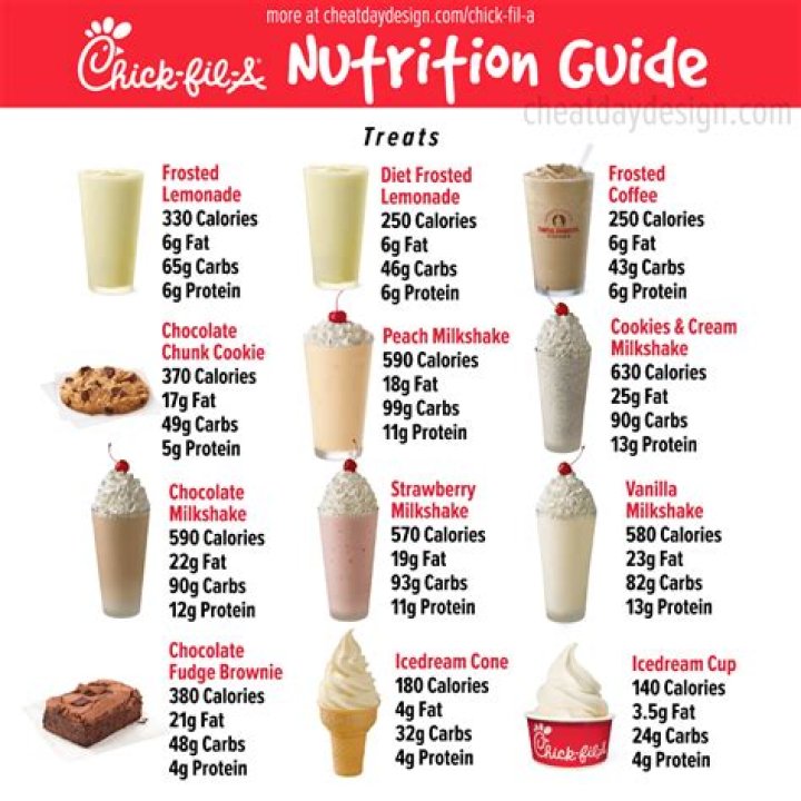 Chick-fil-A Milkshake: A Delicious Treat Worth Indulging In
