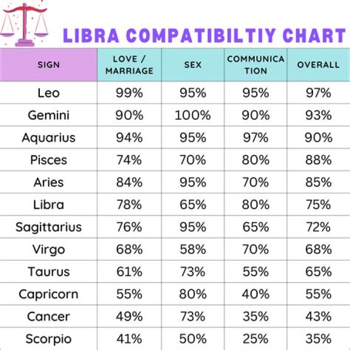 Exploring the 17th May Zodiac: Traits, Compatibility, and More