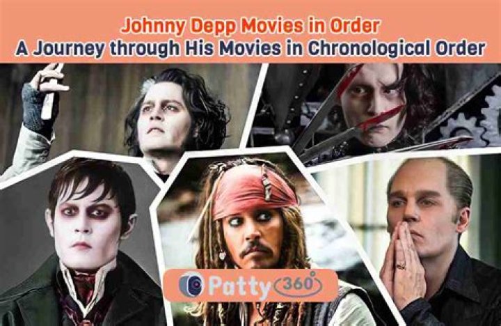 Exploring the Filmography of Joey Zimmerman: A Journey Through His Movies