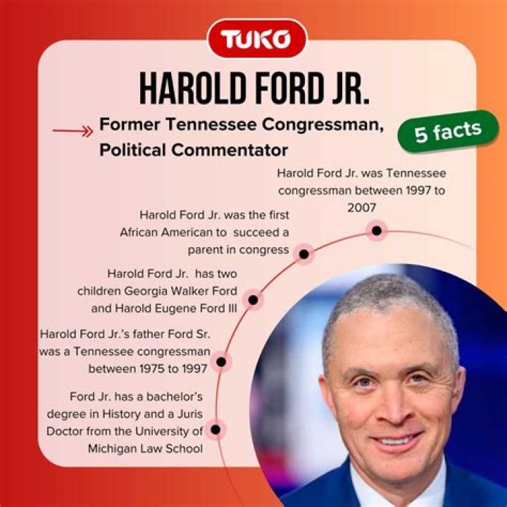 Harold Ford Jr. Salary on The Five: An In-Depth Analysis