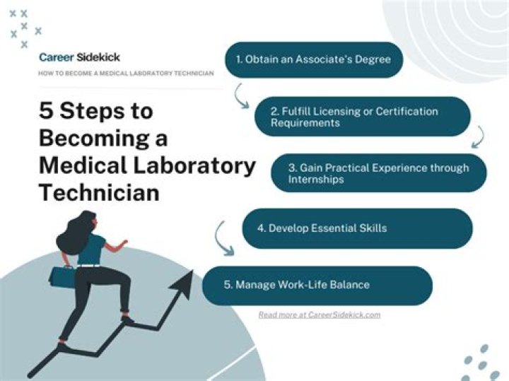 Hire at Dycom: Launch Your Career in Technology