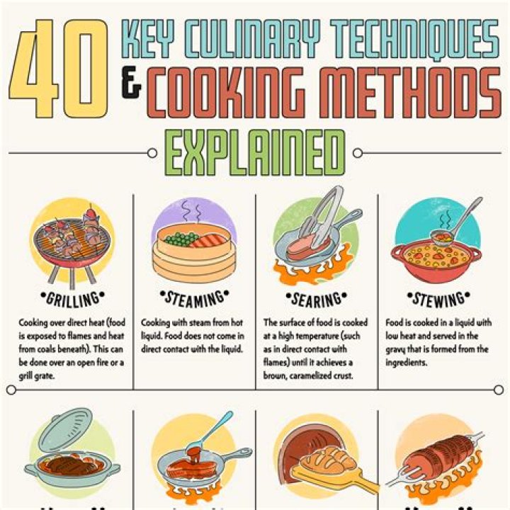How Much Do Food Critics Make: Understanding the Earnings of Culinary Connoisseurs