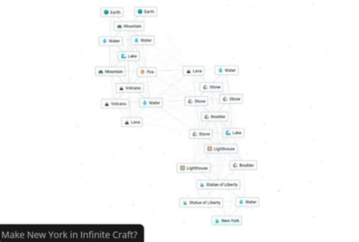 How to Make New York in Infinity Craft: A Comprehensive Guide