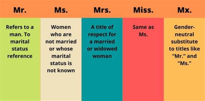 Is Mrs. Married? Understanding the Concept of Marriage and Mrs. Title