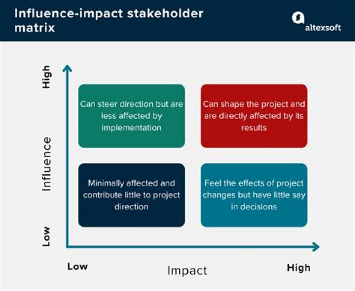 Kevin James Worth: An Insightful Analysis on His Impact and Influence