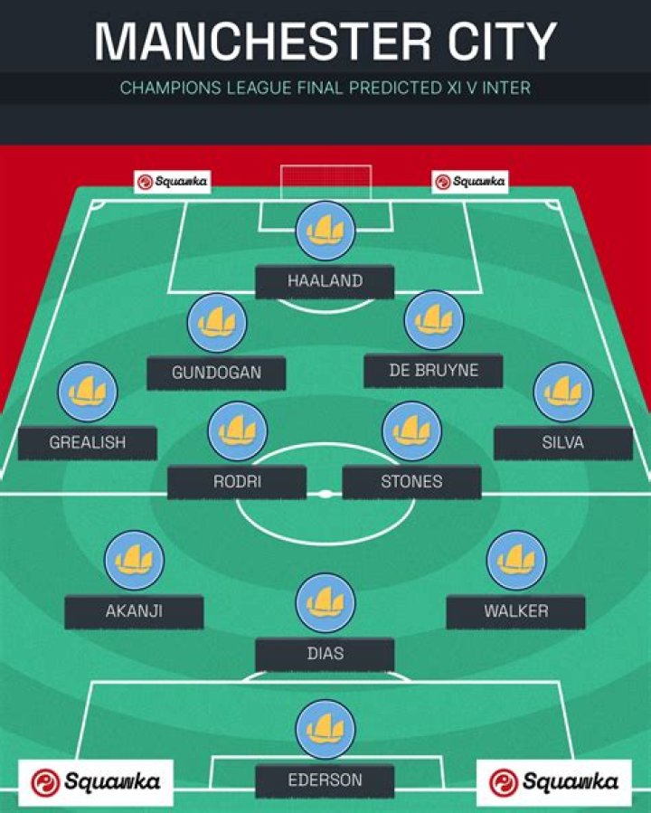 Man City vs Huddersfield Town A.F.C. Lineups: An In-Depth Analysis