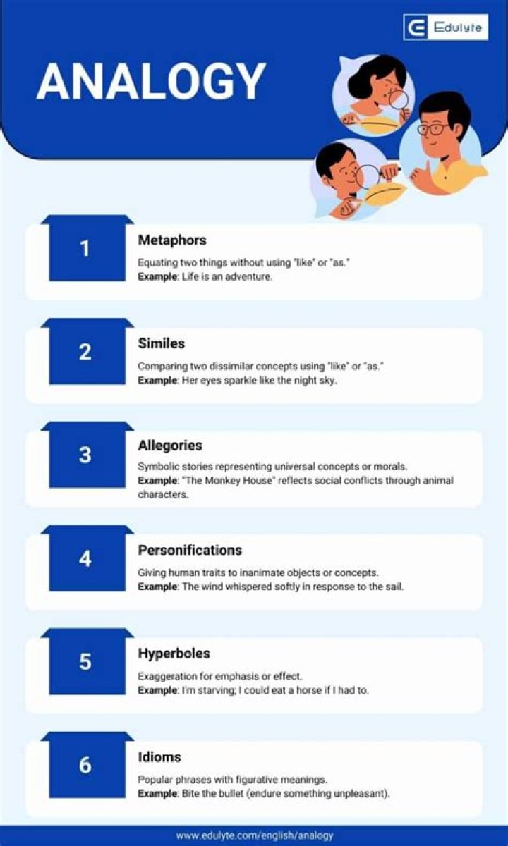 Mastering Analogies with the Ultimate Analogy Helper
