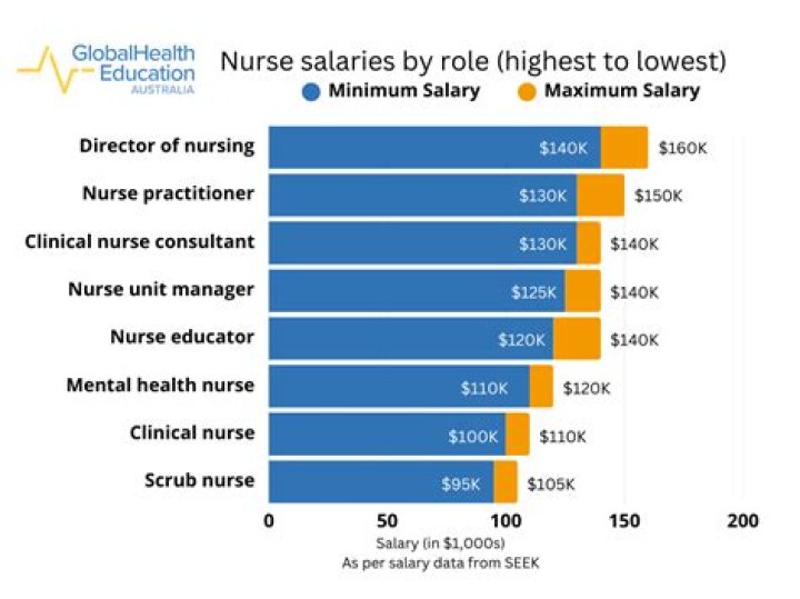 Nurses That Make Lots of Money: Exploring High-Paying Nursing Careers
