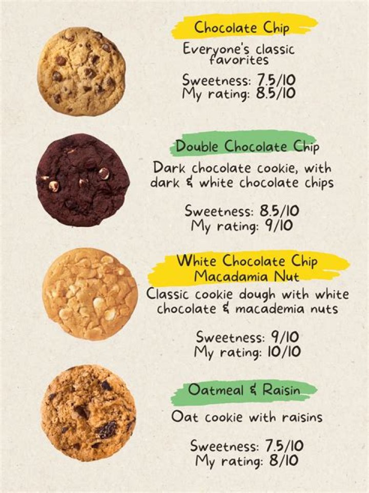Nutritional Value of Subway Cookies: A Comprehensive Guide