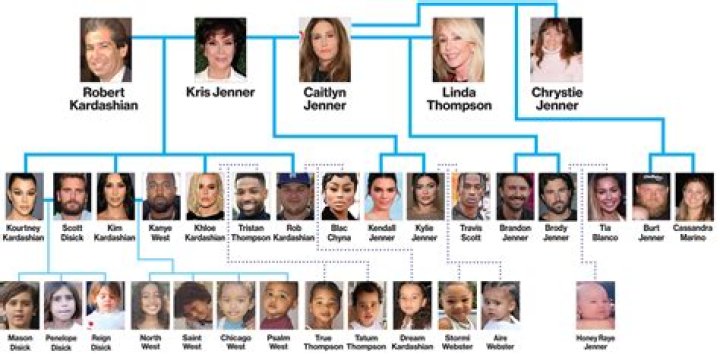 Sisters Kardashian Names: A Deep Dive into the Kardashian Family
