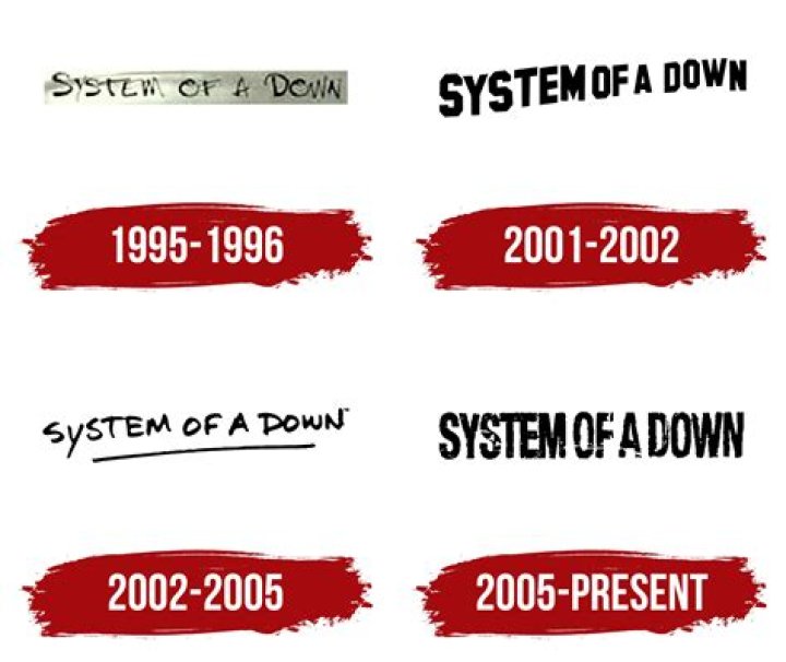 System of a Down Net Worth: Exploring the Legacy and Financial Success of the Iconic Band