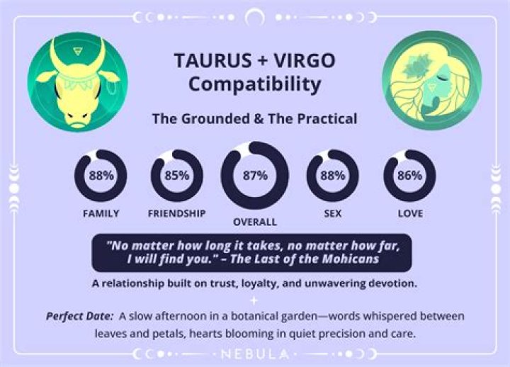 Taurus and Virgo Love Compatibility: A Perfect Match