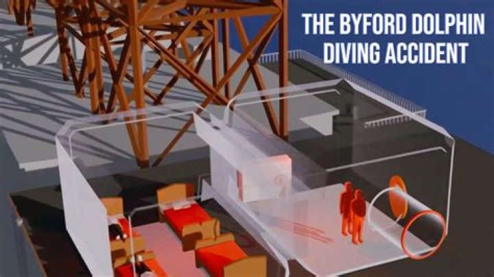The Byford Dolphin Accident: A Comprehensive Analysis