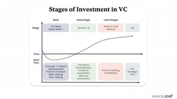 The Ultimate Guide to the Best VC Companies: Top Firms Driving Innovation