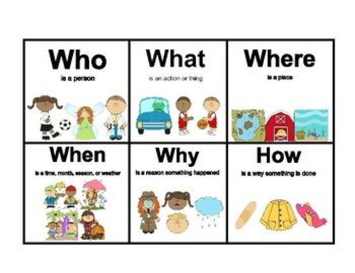 The Who, What, and Why of Brandon Biggs