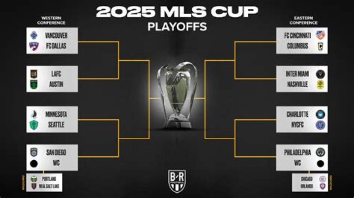 Ultimate Guide to the MLS Playoff: Strategies, Teams, and Key Details