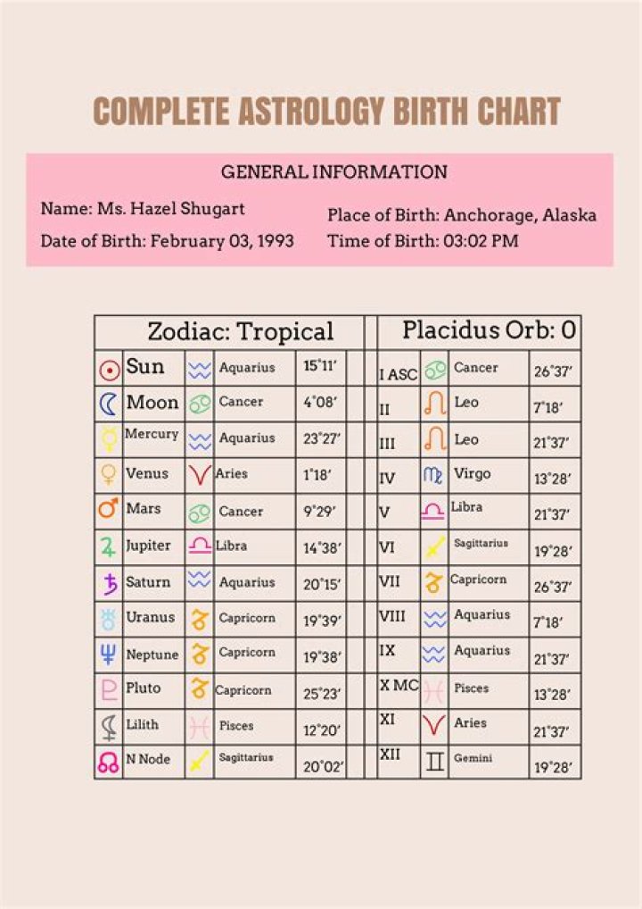 Understanding Birth Chart Compatibility: A Deep Dive into Astrological Connections