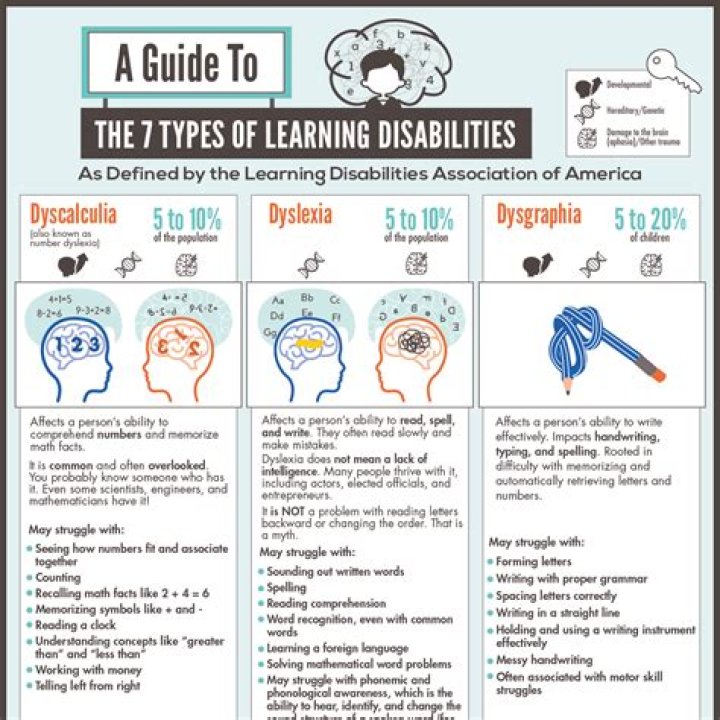 Understanding Boston Russell's Disability: A Comprehensive Overview