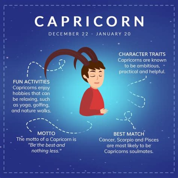 Understanding Capricorn Zodiac Traits: A Deep Dive into the Personality of Capricorn