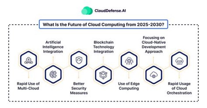 Understanding Evooli: The Future of Cloud-Based Solutions