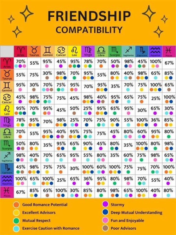 Understanding the April 1st Zodiac: Aries Traits, Compatibility, and More