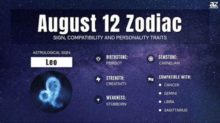 Understanding the August 15 Zodiac: Traits, Compatibility, and More