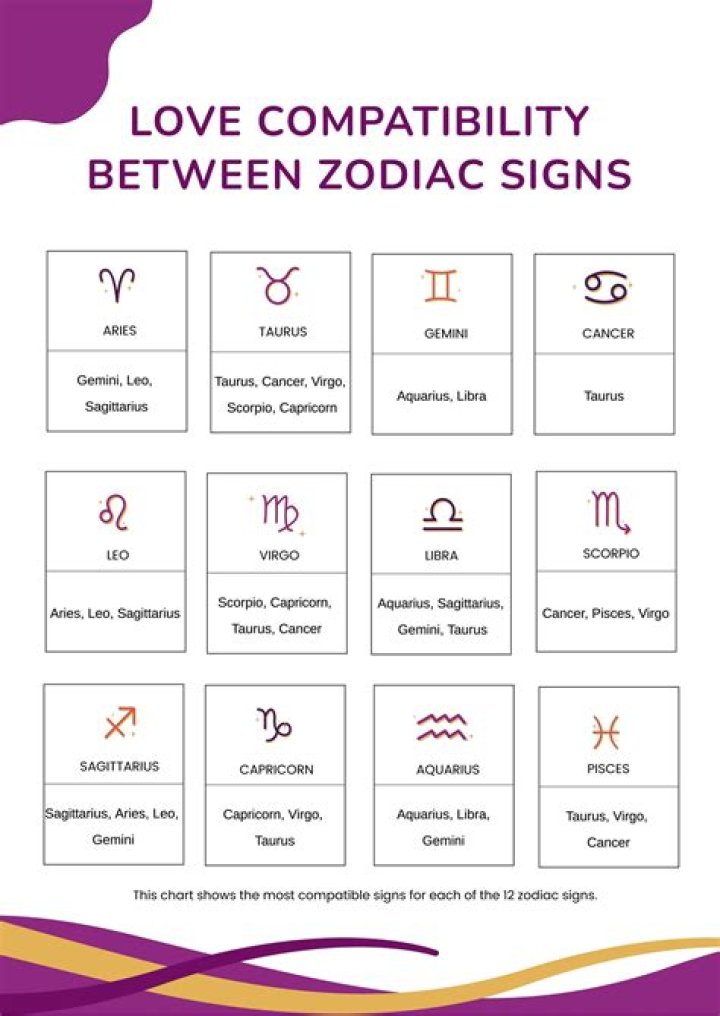 Understanding the August 24 Zodiac: Traits, Compatibility, and More