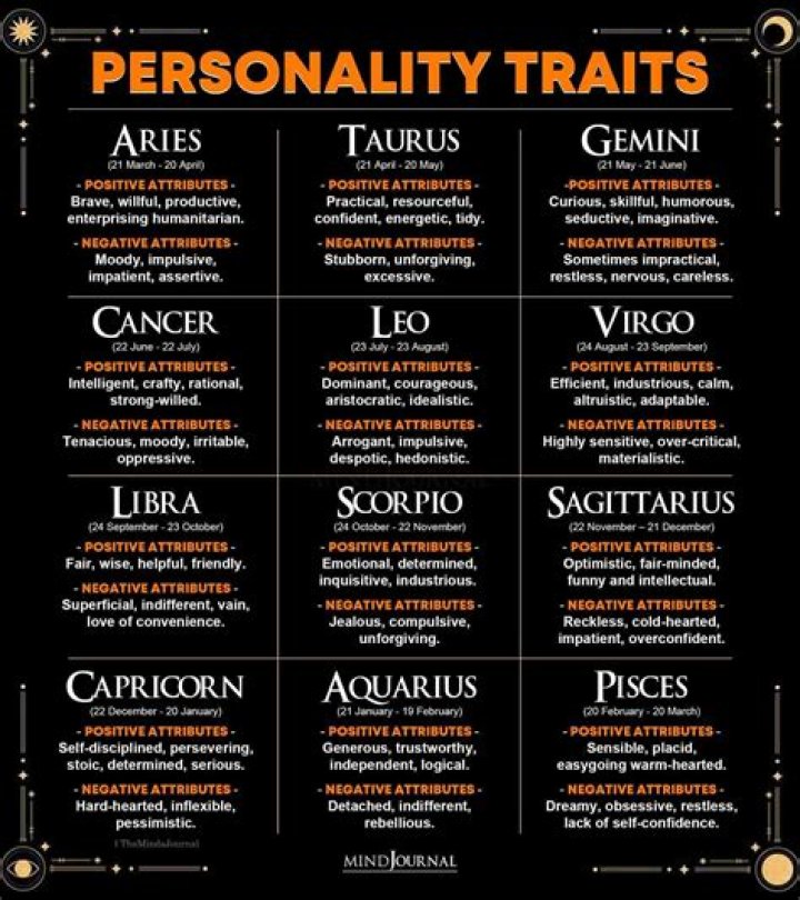 Understanding the July 1 Zodiac: Personality Traits, Compatibility, and More