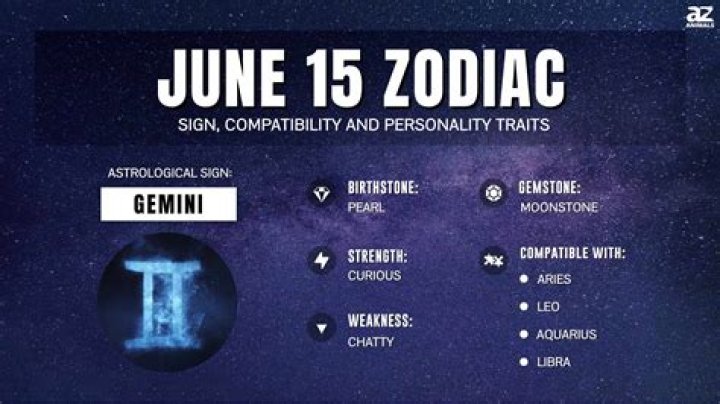 Understanding the June 24 Zodiac: Personality Traits, Compatibility, and More