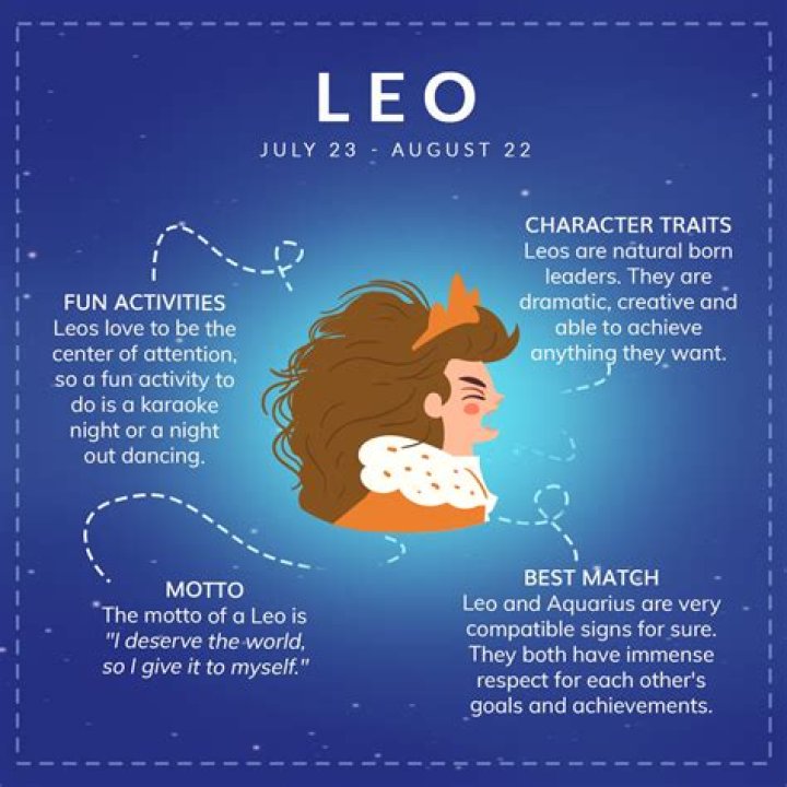 Understanding the Leo Zodiac Sign Personality: Traits, Strengths, and Challenges