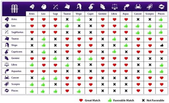 Understanding the May 17 Zodiac: Traits, Compatibility, and More