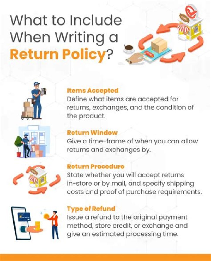 Understanding the Return Policy of Dick's Sporting Goods: Your Complete Guide