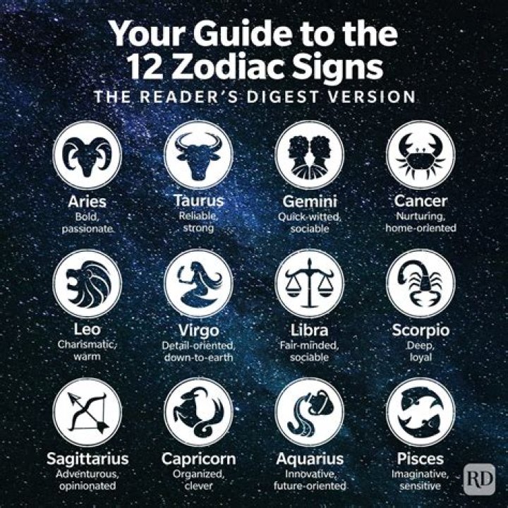 Understanding the Star Sign for August 26: A Deep Dive into Virgo Traits