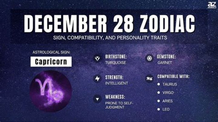 Understanding the Zodiac Sign for September 29: Traits, Compatibility, and More