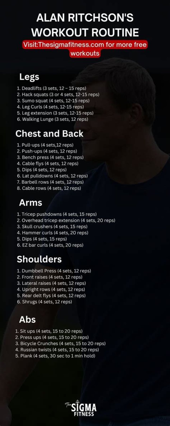 Unlocking the Secrets of Alan Ritchson's Workout Routine