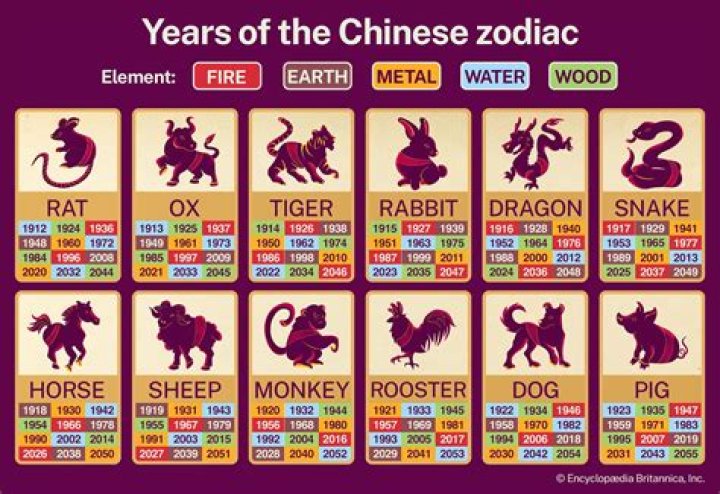 Unveiling the Mysteries of the Zodiac: What Zodiac Sign is June 11?