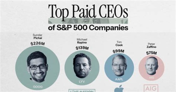Unveiling the World of Top Paid Preachers: Insights and Earnings