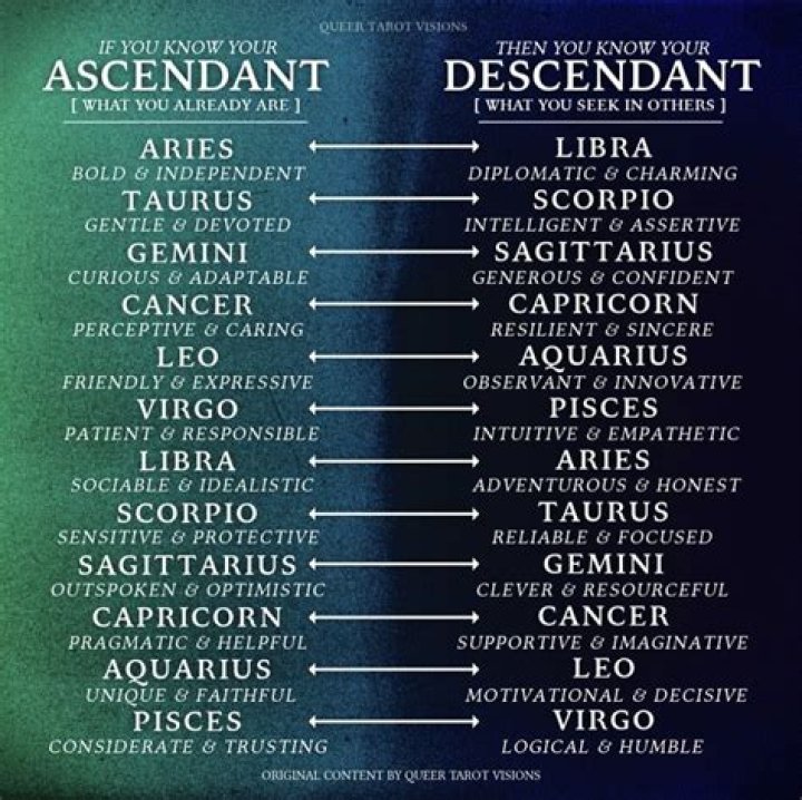 What's My Rising Sign? Discover the Importance of Your Ascendant in Astrology