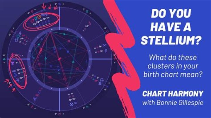 What is a Stellium: Understanding Its Astrological Significance