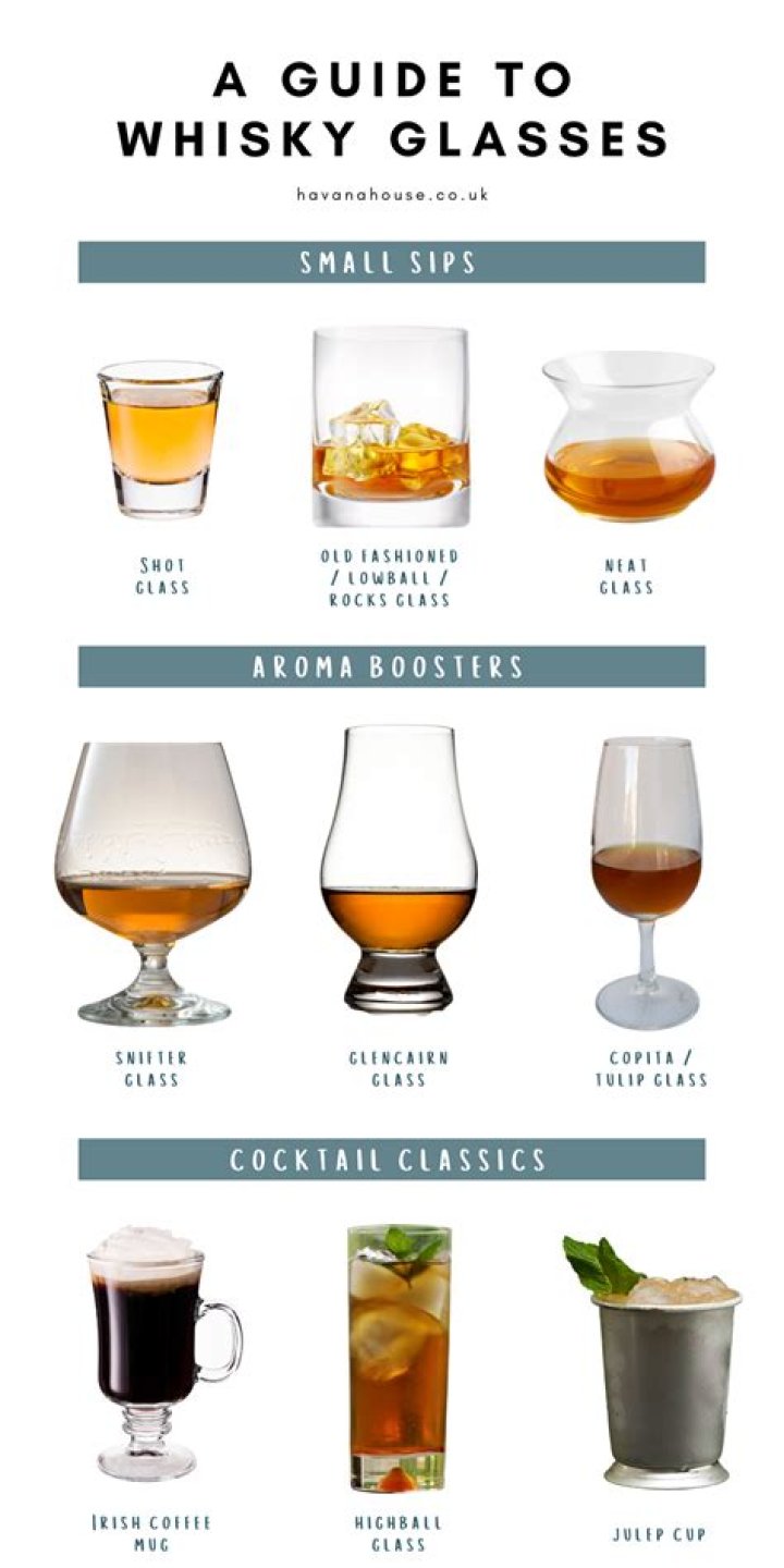 What is a Whiskey Neat? Understanding the Classic Serving Style